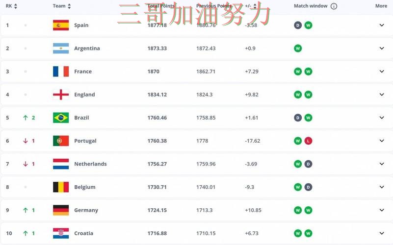 FIFA World Cup 2026来临，世界杯投注平台合集平台排行+直播与平台选择盘点